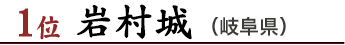 1位　岩村城（岐阜県）