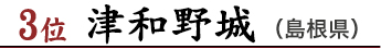 3位　津和野城（島根県）